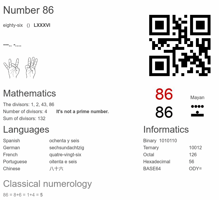 Number 86 infographic