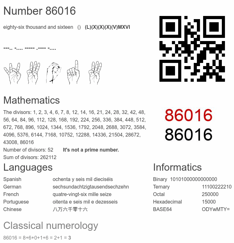 Number 86016 infographic