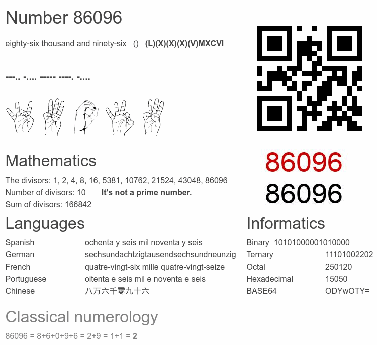 Number 86096 infographic