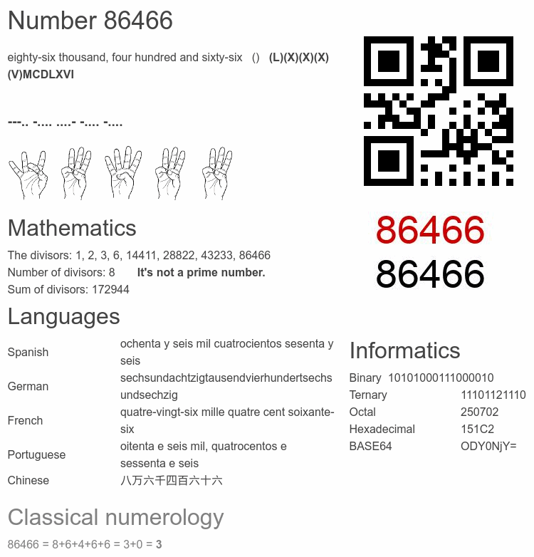 Number 86466 infographic