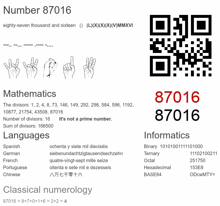 Number 87016 infographic