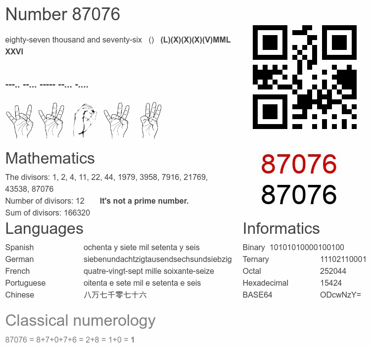 Number 87076 infographic
