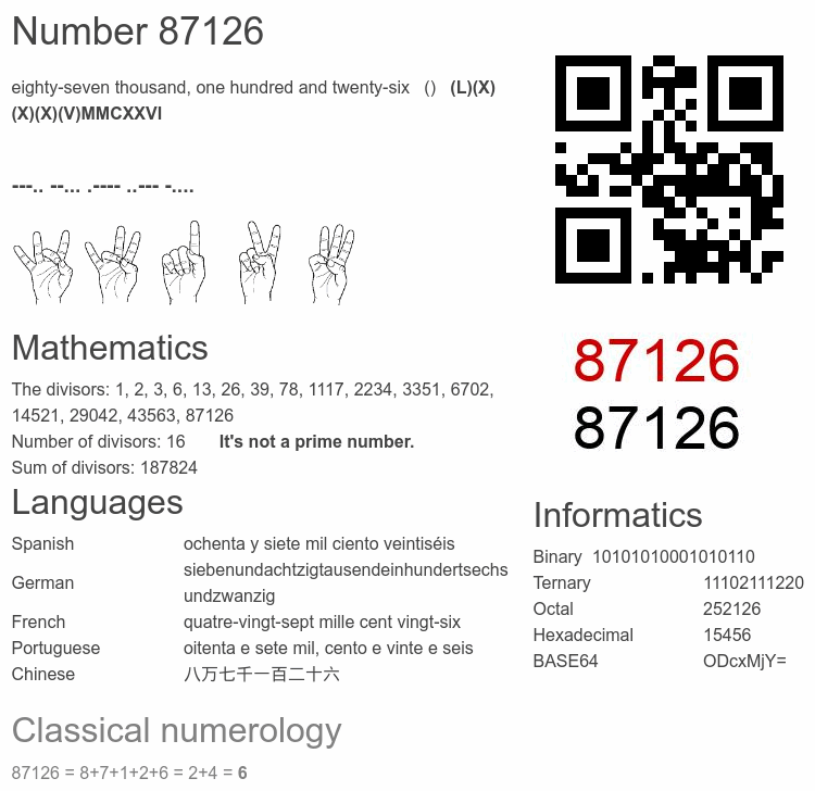 Number 87126 infographic