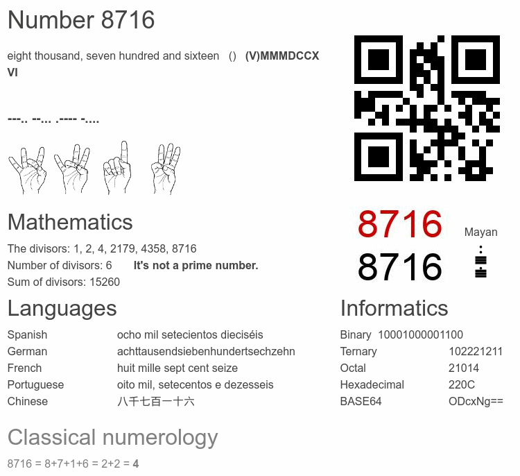Number 8716 infographic