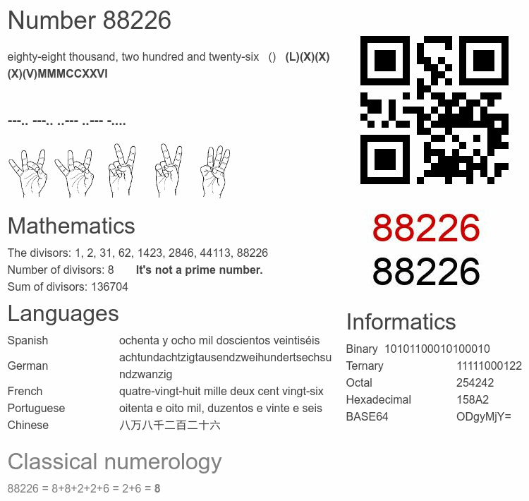 Number 88226 infographic