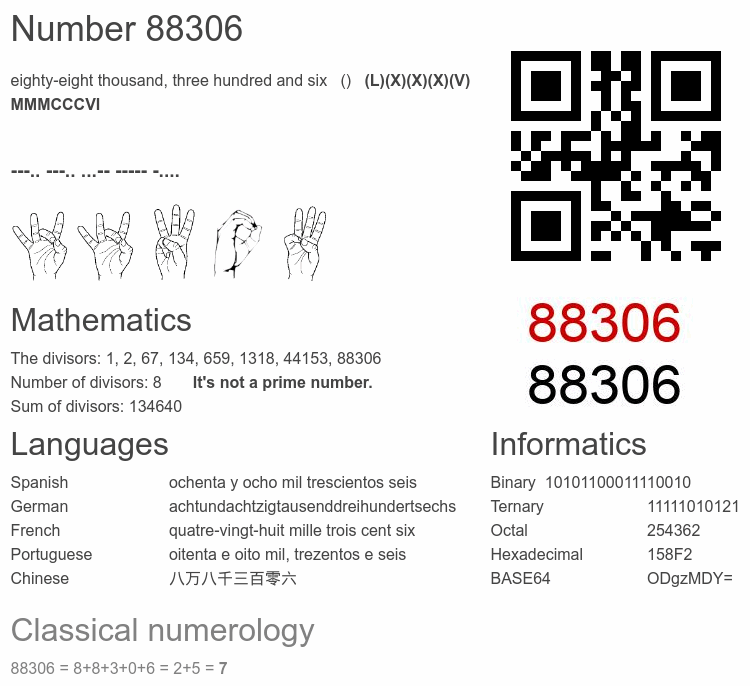 Number 88306 infographic