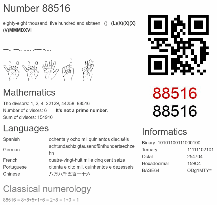 Number 88516 infographic