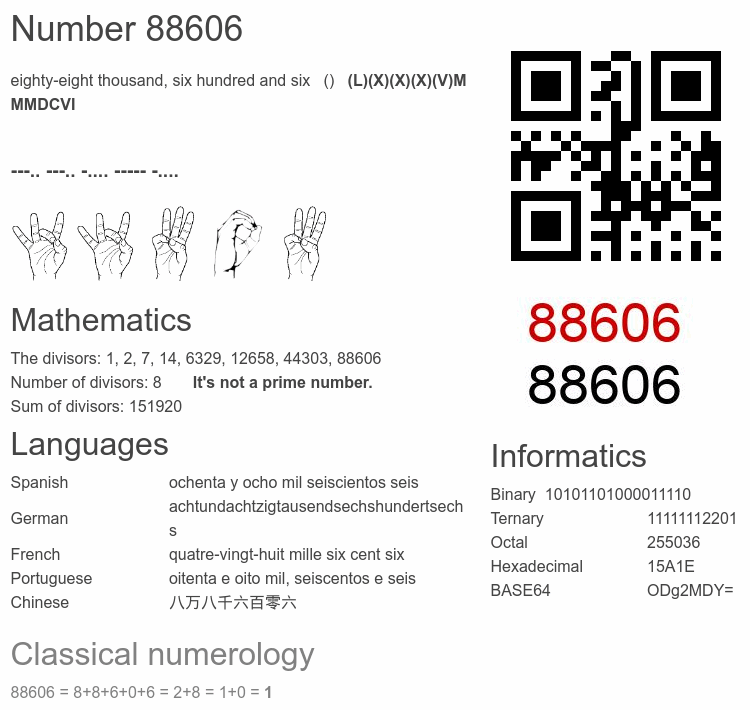 Number 88606 infographic
