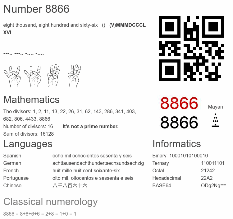 Number 8866 infographic