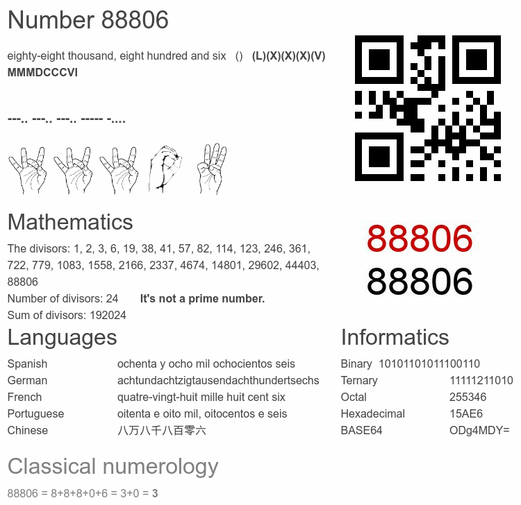 Number 88806 infographic
