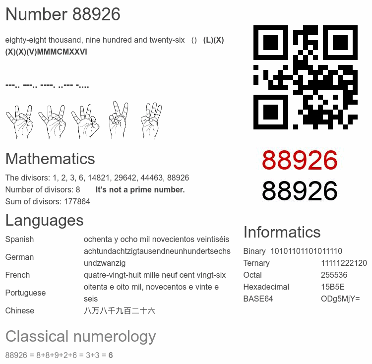 Number 88926 infographic