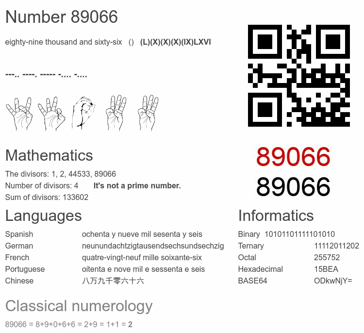 Number 89066 infographic