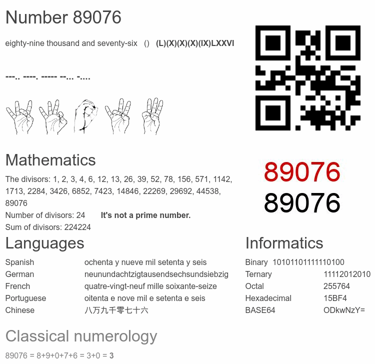 Number 89076 infographic