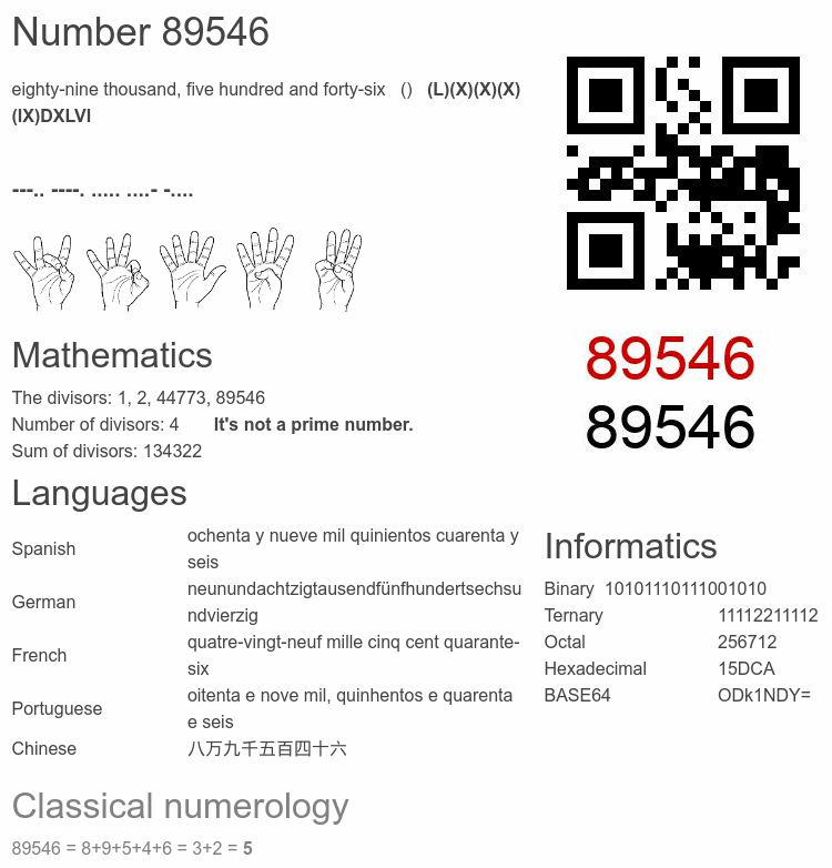 Number 89546 infographic