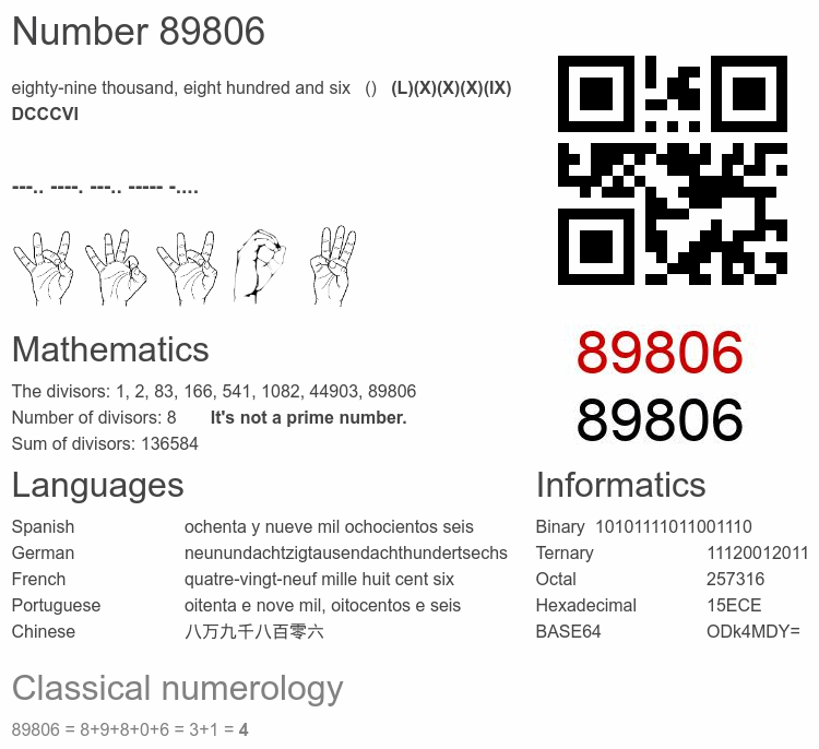Number 89806 infographic