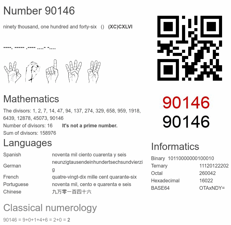Number 90146 infographic