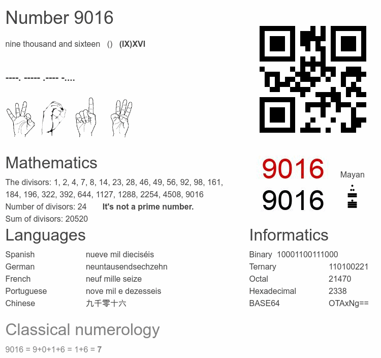 Number 9016 infographic