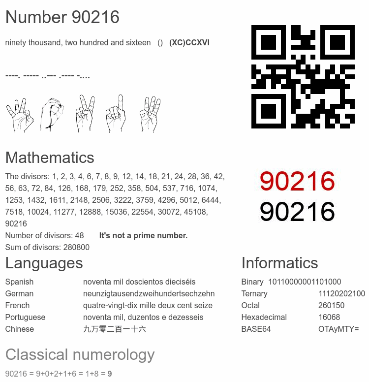 Number 90216 infographic
