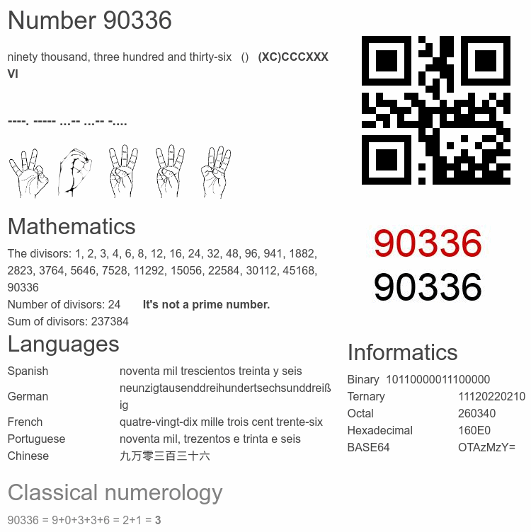 Number 90336 infographic