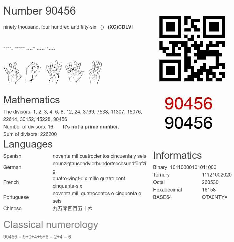 Number 90456 infographic