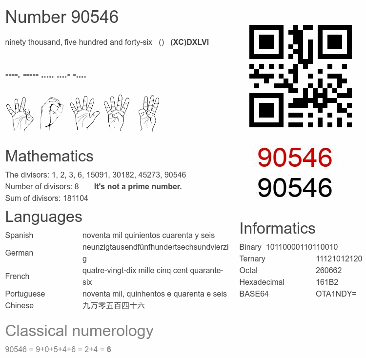 Number 90546 infographic