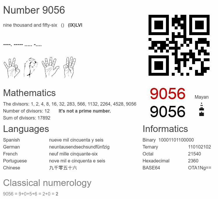 Number 9056 infographic
