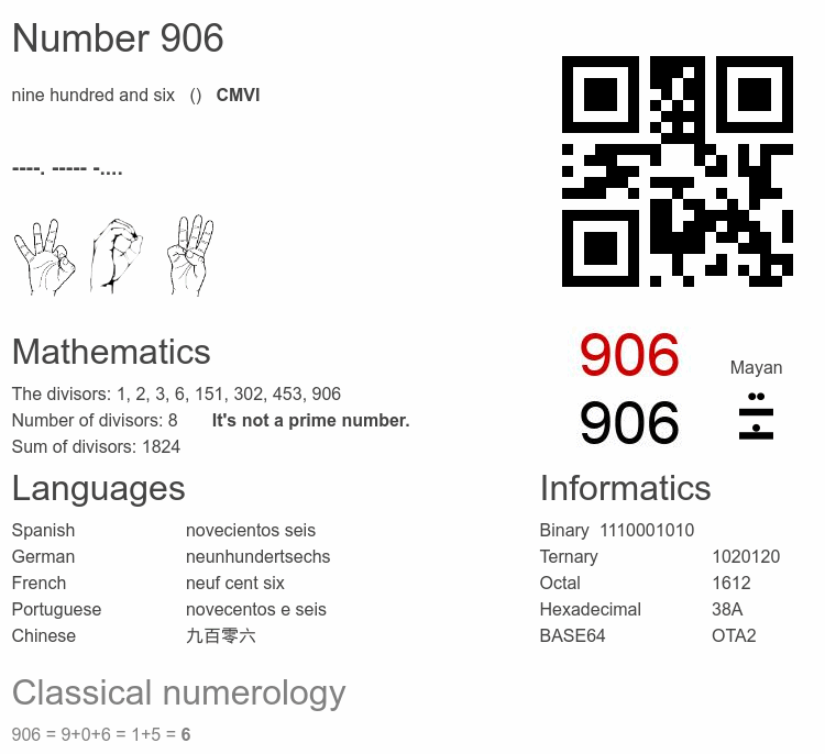 Number 906 infographic