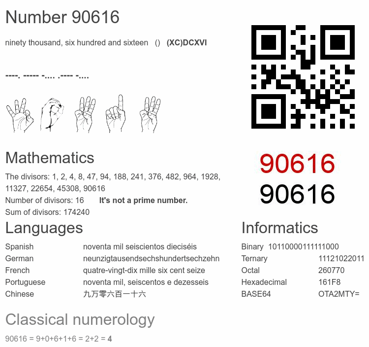 Number 90616 infographic