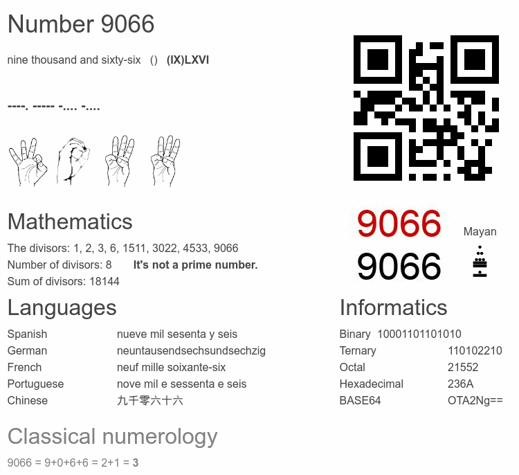 Number 9066 infographic