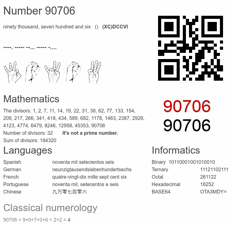 Number 90706 infographic