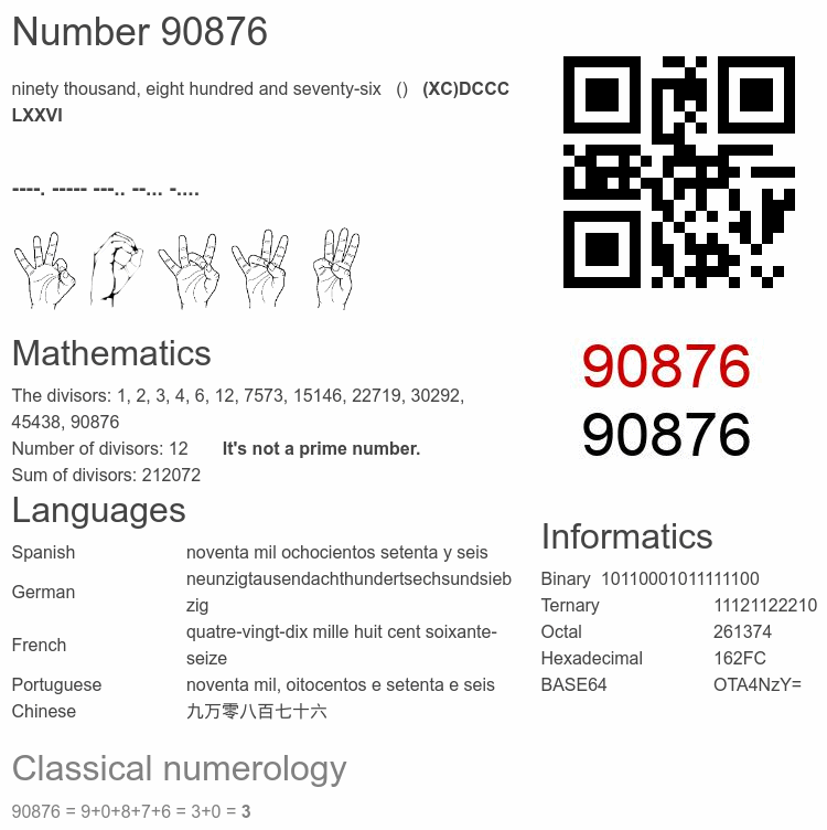 Number 90876 infographic