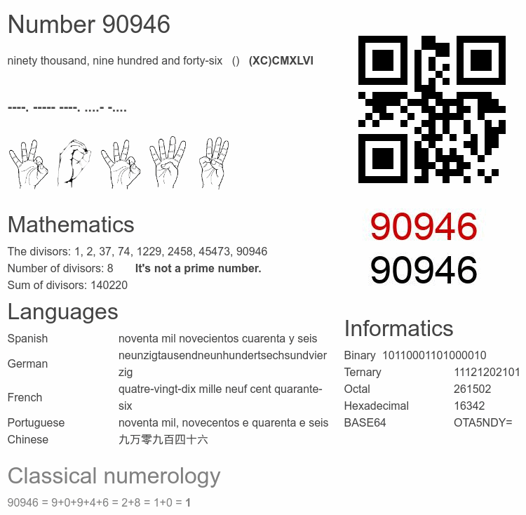 Number 90946 infographic