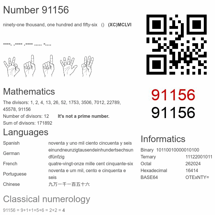Number 91156 infographic