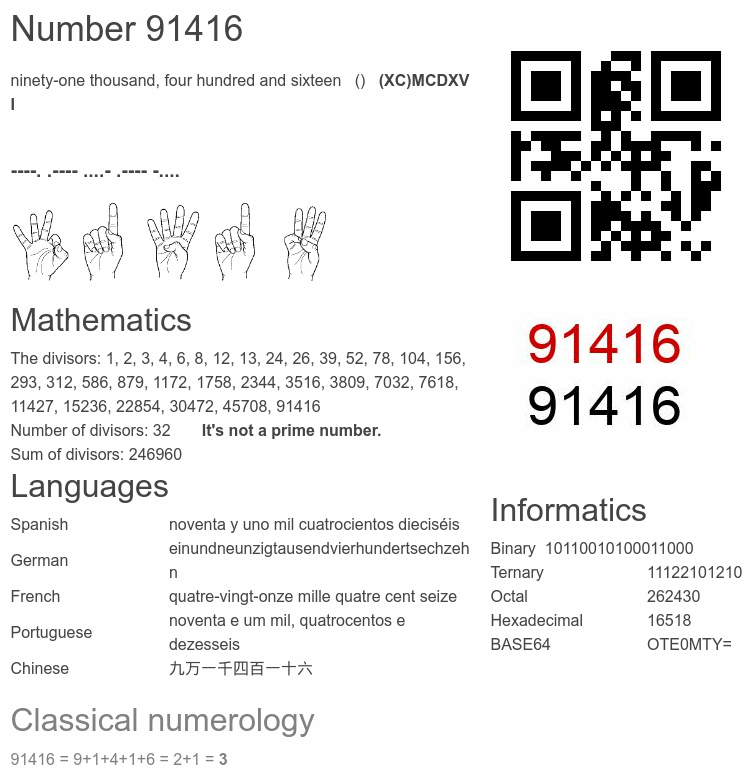 Number 91416 infographic