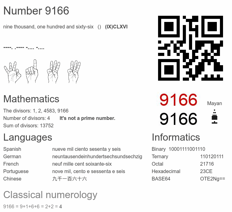 Number 9166 infographic