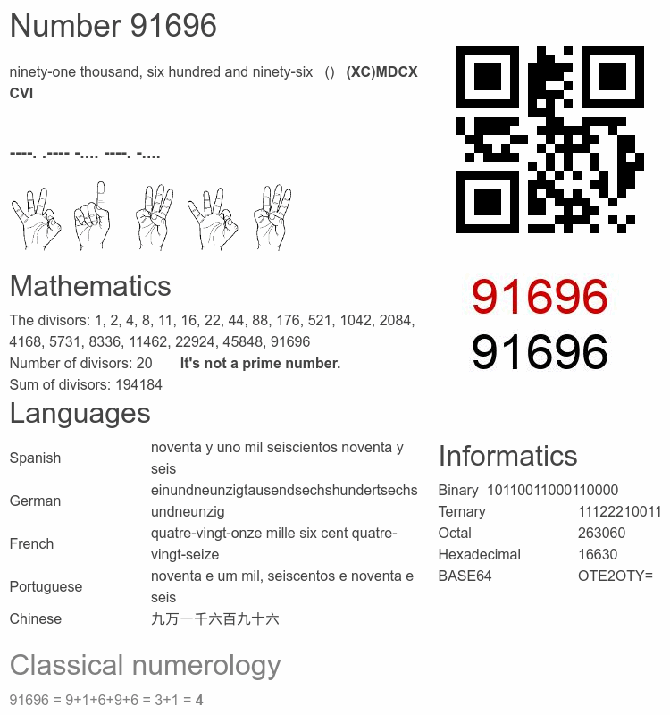 Number 91696 infographic