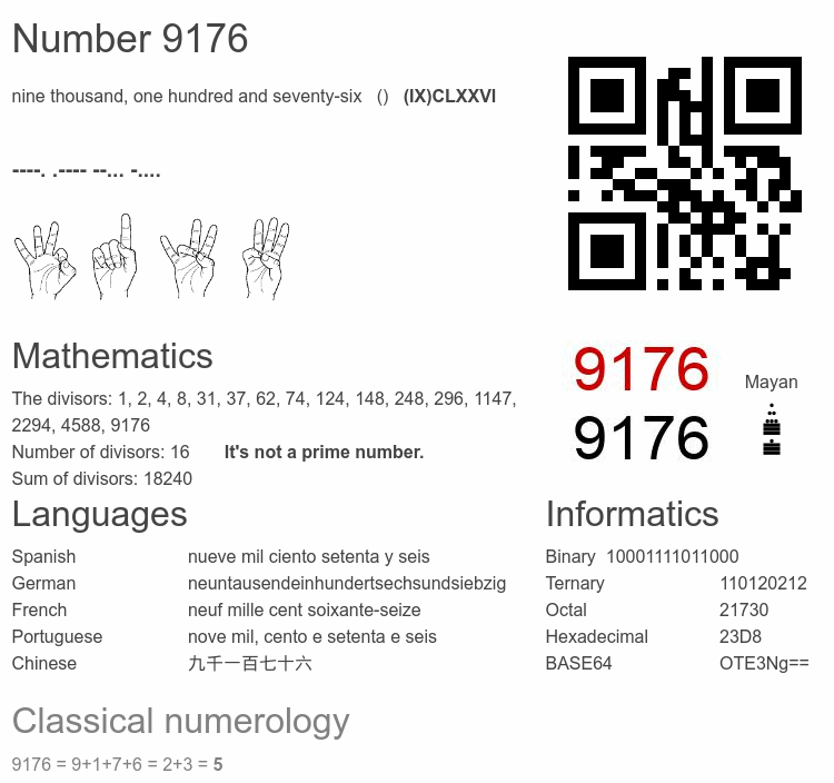 Number 9176 infographic