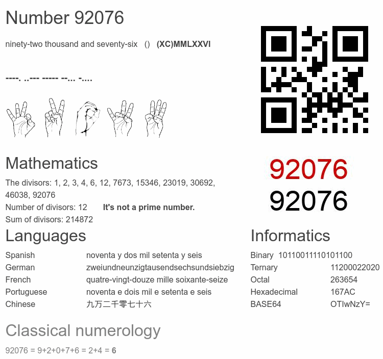 Number 92076 infographic