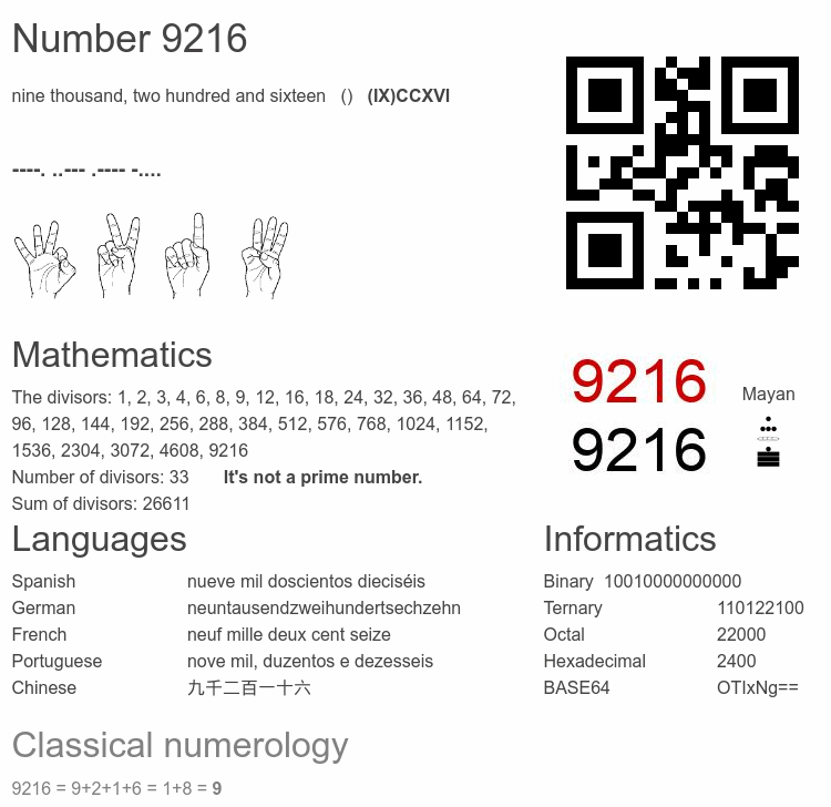 Number 9216 infographic