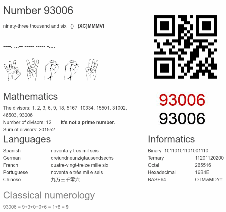Number 93006 infographic
