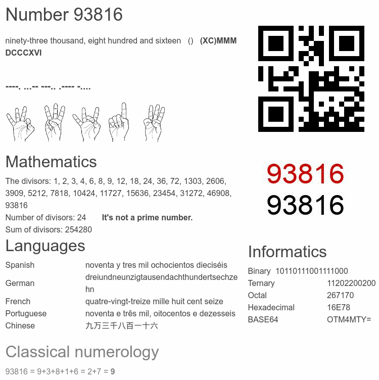 Number 93816 infographic