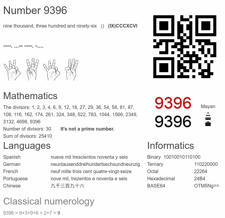 Number 9396 infographic
