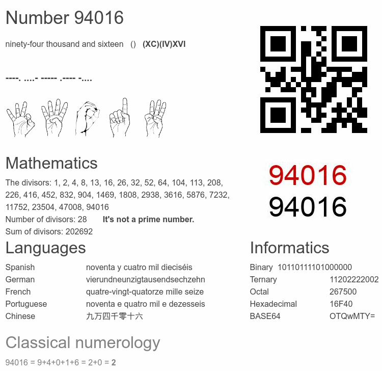 Number 94016 infographic