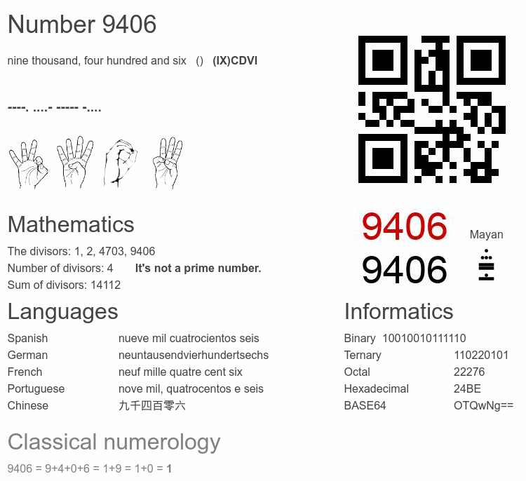 Number 9406 infographic