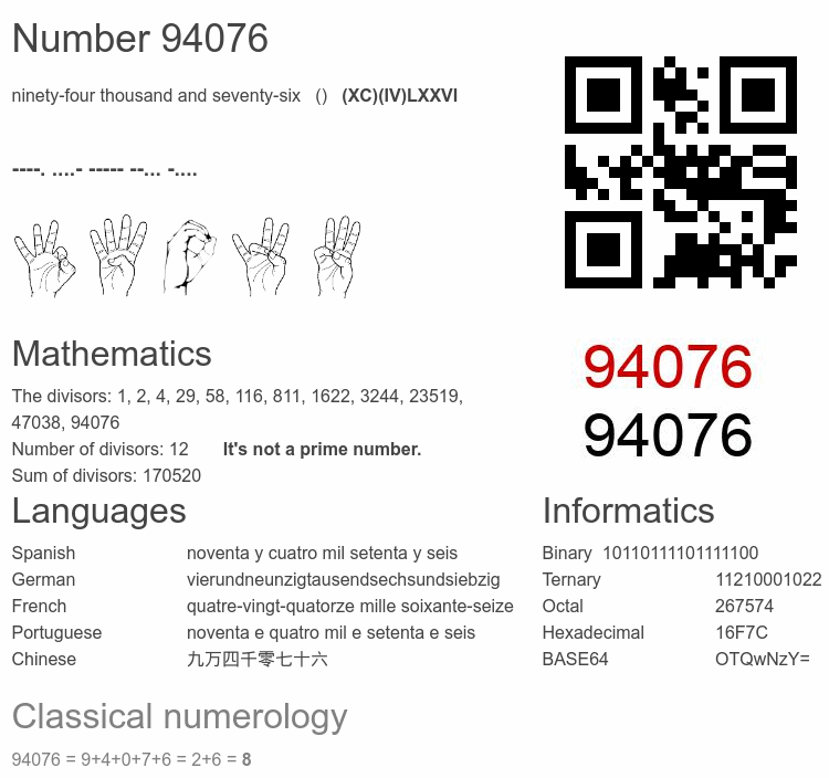 Number 94076 infographic