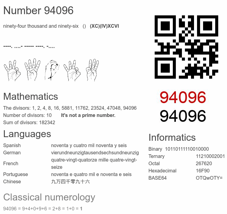 Number 94096 infographic