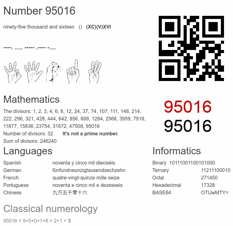 Number 95016 infographic