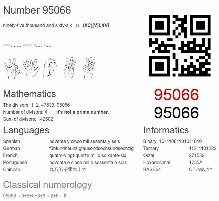 Number 95066 infographic