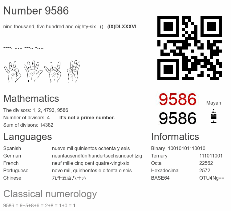 Number 9586 infographic