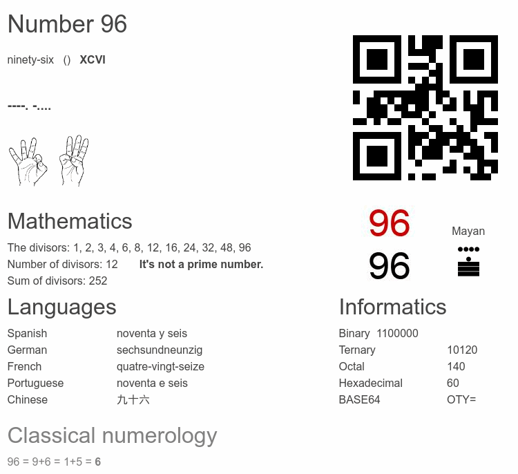 Number 96 infographic